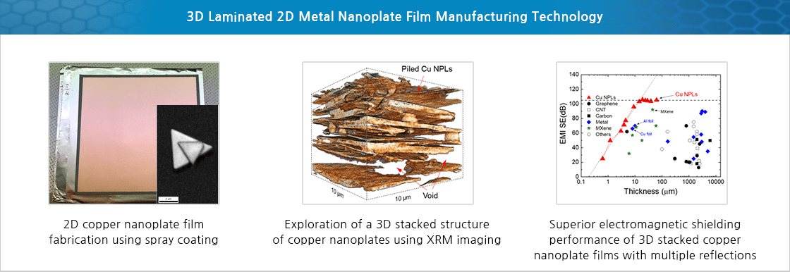 3D Laminated 2D Metal Nanoplate Film Manufacturing Technology