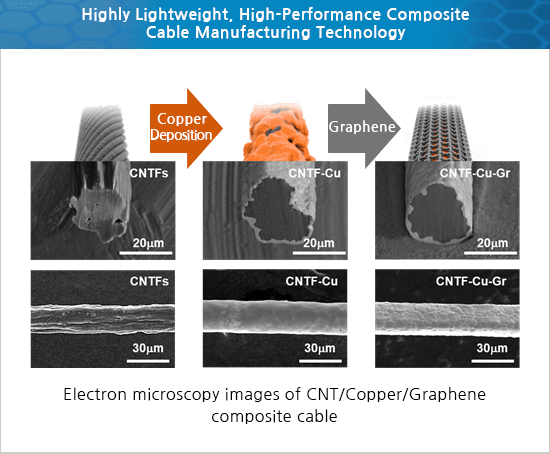 Highly Lightweight, High-Performance Composite Cable Manufacturing Technology
