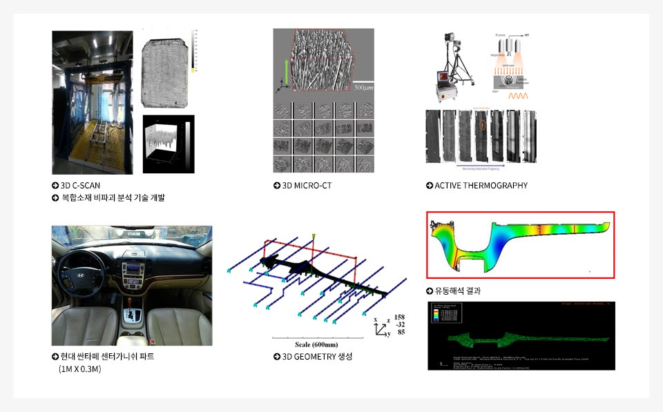 3D C-SCAN, 복합소재 비파괴 분석 기술 개발, 3D MICRO-CT, ACTIVE THERMOGRAPHY, 현대 싼타페 센터가니쉬 파트(1M X 0.3M), 3D GEOMETRY 생성, 유동해석 결과