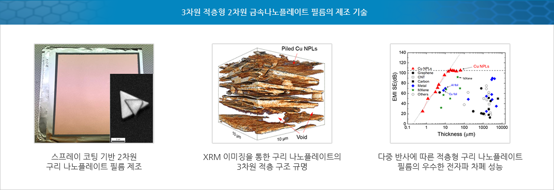 3차원 적층형 2차원 금속나노플레이트 필름의 제조기술