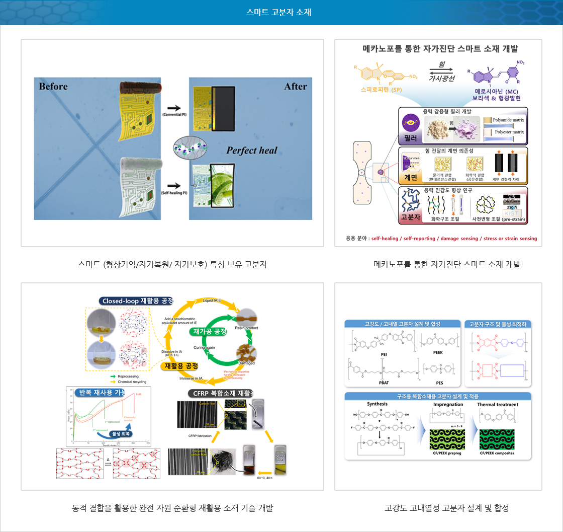 스마트 고분자 소재